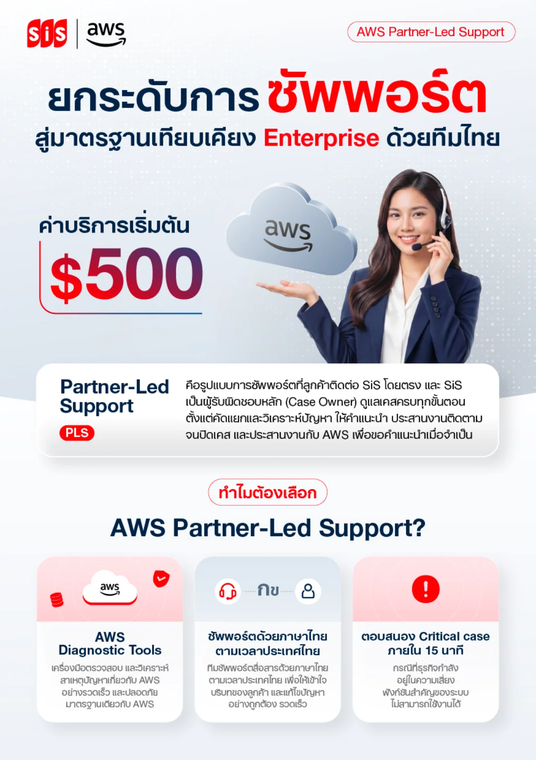 ลดค่าใช้จ่าย Cloud ด้วย AWS Partner-Led Support