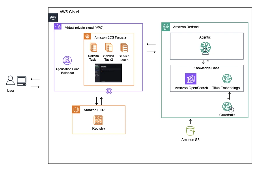 AI Assistant Solution